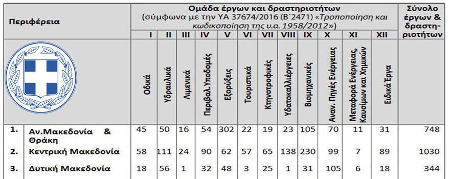 Εθνικό Σχέδιο Περιβαλλοντικών Επιθεωρήσεων