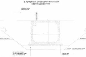 Κιβωτοειδής οχετός