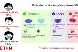Την Πέμπτη 17/9/2020 στις 12:30 -14.00 μ.μ. η Δ.Δ.Ε. Κοζάνης και ο Ιατρικός Σύλλογος Κοζάνης συνδιοργάνωσαν ενημερωτική τηλεδιάσκεψη για ζητήματα που αφορούν την πανδημία του κορωνοϊού και τη χρήση της μάσκας στα σχολεία