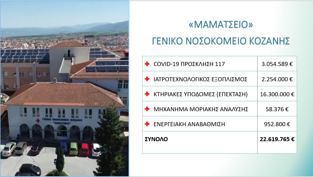 Απολογισμός πεπραγμένων της Αντιπεριφέρειας Κοινωνικής Ανάπτυξης και Μέριμνας για το έτος 2020