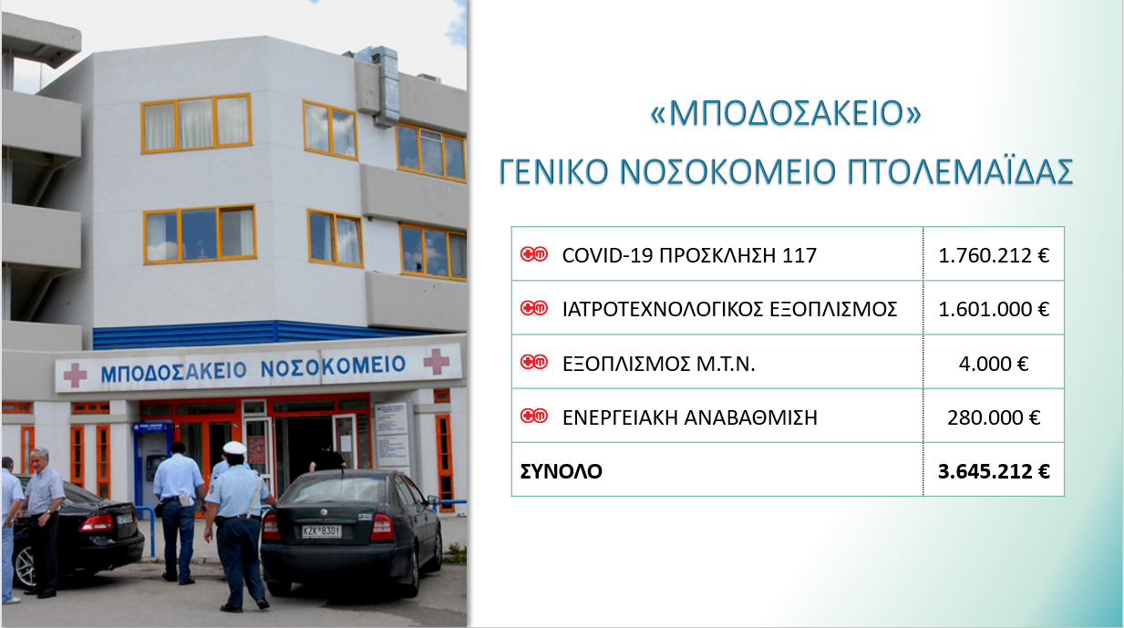 Απολογισμός πεπραγμένων της Αντιπεριφέρειας Κοινωνικής Ανάπτυξης και Μέριμνας για το έτος 2020