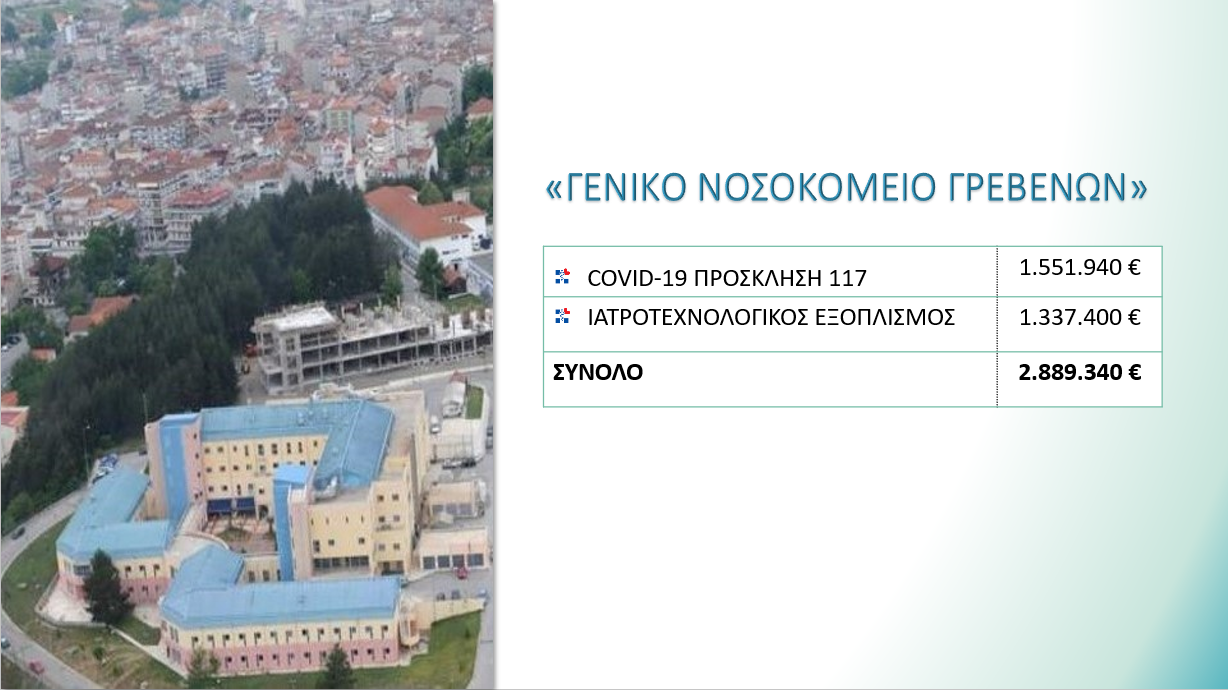 Απολογισμός πεπραγμένων της Αντιπεριφέρειας Κοινωνικής Ανάπτυξης και Μέριμνας για το έτος 2020