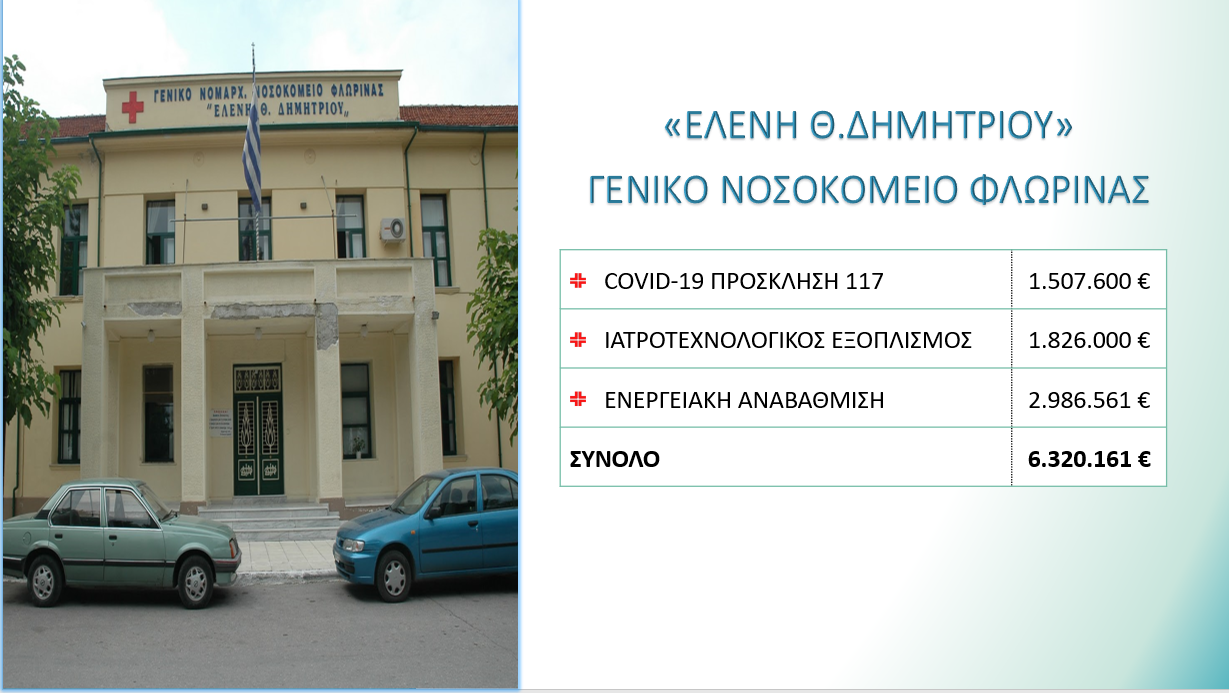 Απολογισμός πεπραγμένων της Αντιπεριφέρειας Κοινωνικής Ανάπτυξης και Μέριμνας για το έτος 2020