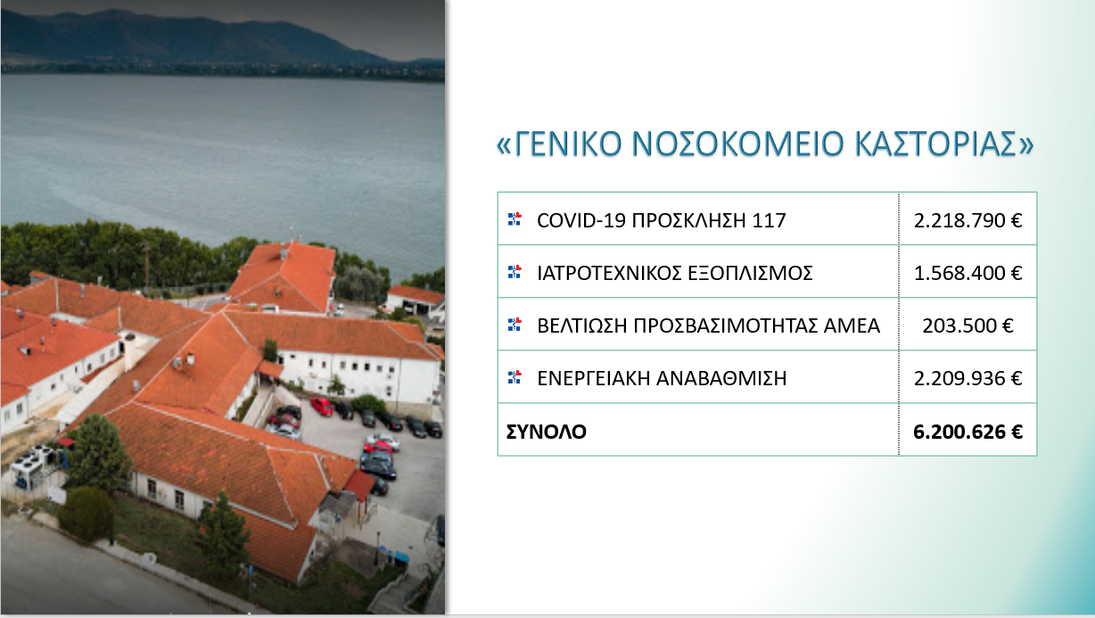 Απολογισμός πεπραγμένων της Αντιπεριφέρειας Κοινωνικής Ανάπτυξης και Μέριμνας για το έτος 2020