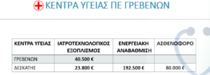 Απολογισμός πεπραγμένων της Αντιπεριφέρειας Κοινωνικής Ανάπτυξης και Μέριμνας για το έτος 2020