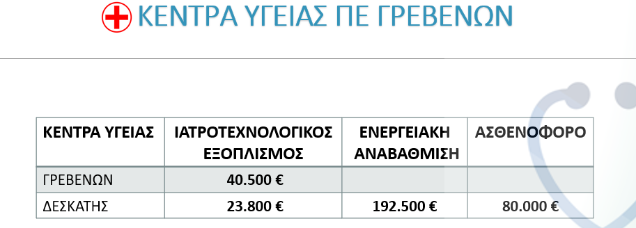 Απολογισμός πεπραγμένων της Αντιπεριφέρειας Κοινωνικής Ανάπτυξης και Μέριμνας για το έτος 2020