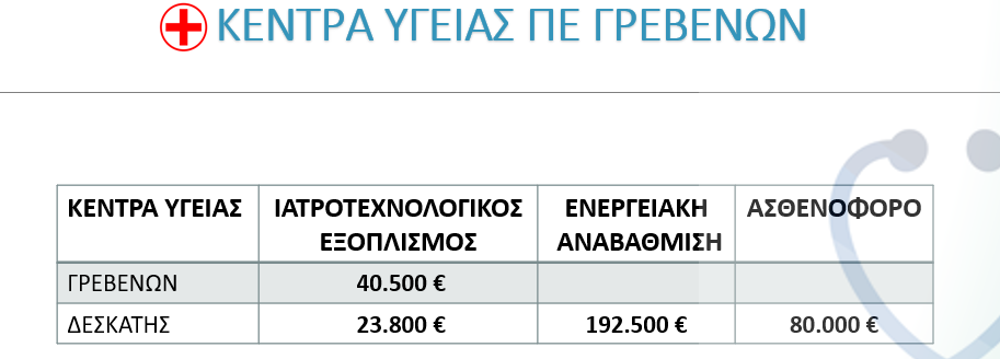 Απολογισμός Πεπραγμένων Της Αντιπεριφέρειας Κοινωνικής Ανάπτυξης Και Μέριμνας Για Το Έτος 2020