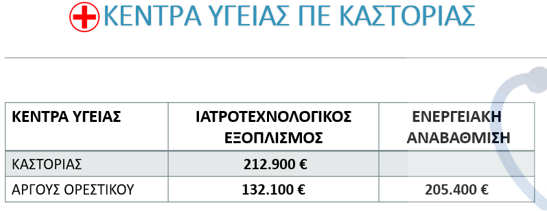 Απολογισμός πεπραγμένων της Αντιπεριφέρειας Κοινωνικής Ανάπτυξης και Μέριμνας για το έτος 2020
