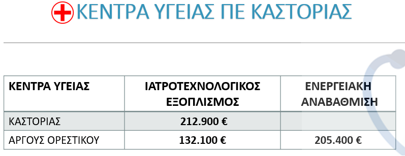 Απολογισμός Πεπραγμένων Της Αντιπεριφέρειας Κοινωνικής Ανάπτυξης Και Μέριμνας Για Το Έτος 2020