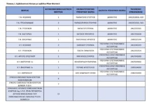 η λίστα όλων των εμβολιαστικών κέντρων της Δυτικής Μακεδονίας προς ενημέρωση όλων των ενδιαφερομένων πολιτών