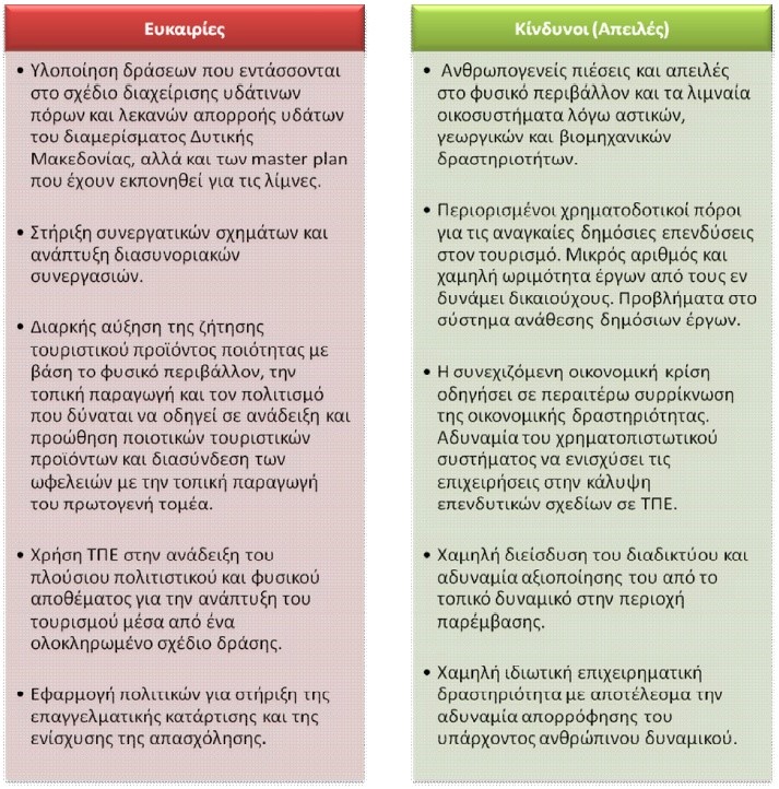 Εικόνα 3.3.1: Ανάλυση SWOT για επενδυτικές στρατηγικές στο υδατικό διαμέρισμα της Περιφέρειας Δυτικής Μακεδονίας 2