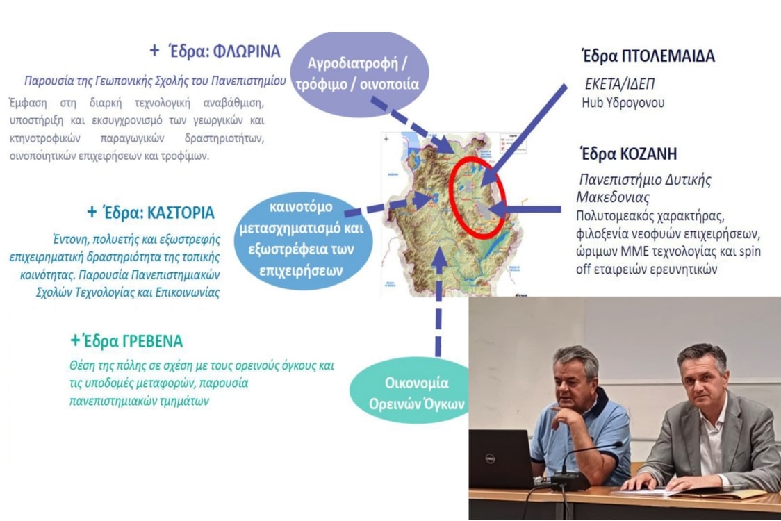 Παρουσίαση των Θυλάκων Καινοτομίας Γρεβενών-Καστοριάς-Φλώρινας