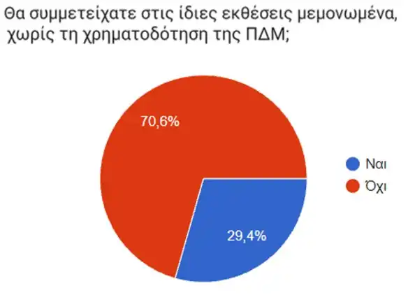 Απολογισμός Εκθέσεων 2024–2025 και Στρατηγική Εξωστρέφειας 2026 από την Περιφέρεια Δυτικής Μακεδονίας