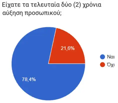 Απολογισμός Εκθέσεων 2024–2025 και Στρατηγική Εξωστρέφειας 2026 από την Περιφέρεια Δυτικής Μακεδονίας